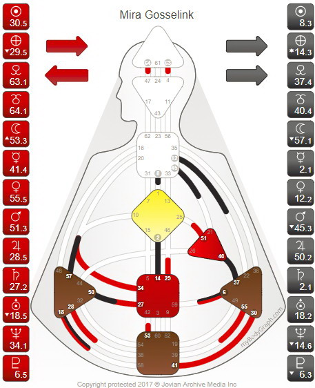 Mira Gosselink Human Design in Mybodygraph